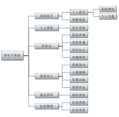 廣州 中國南方的網絡技術開發新高地
