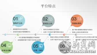 荊楚網(wǎng)云助力全省政務(wù)“一張網(wǎng)”建設(shè)，成功案例突破百項(xiàng)，技術(shù)轉(zhuǎn)讓賦能數(shù)字化轉(zhuǎn)型